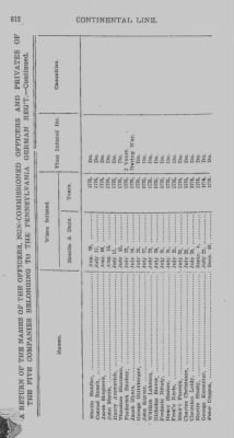 Thumbnail for Volume III > Continental Line. The German Regiment. July 12, 1776-January 1, 1781.