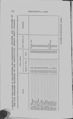 Thumbnail for Volume III > Continental Line. The German Regiment. July 12, 1776-January 1, 1781.