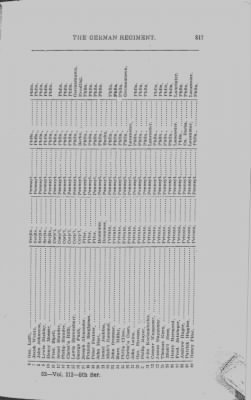 Thumbnail for Volume III > Continental Line. The German Regiment. July 12, 1776-January 1, 1781.