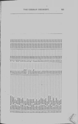 Thumbnail for Volume III > Continental Line. The German Regiment. July 12, 1776-January 1, 1781.