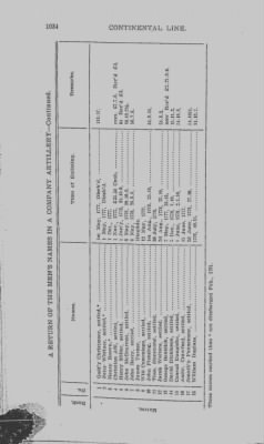 Thumbnail for Volume III > Continental Line. Fourth Regiment of Artillery. Feb. 6, 177-Nov. 3, 1783.