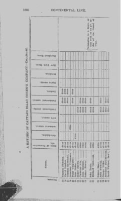 Thumbnail for Volume III > Pennsylvania Line. Independent Company of Artillery. 1777-1780.