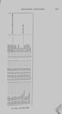 Thumbnail for Volume III > Continental Line. Artillery Artificers. 1777-1783.
