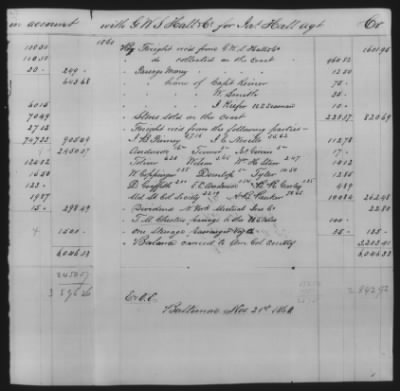 Thumbnail for Accounts and Receipts > 1860-1864