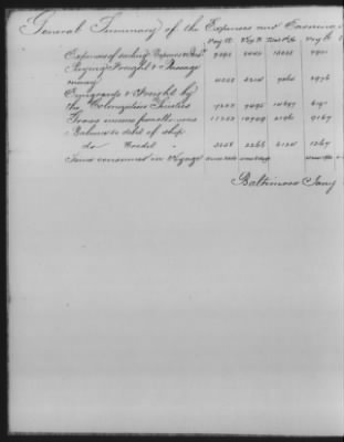 Thumbnail for Accounts and Receipts > 1860-1864