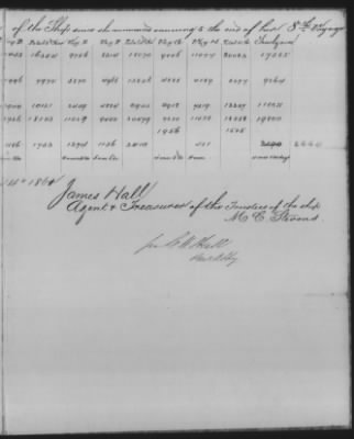 Thumbnail for Accounts and Receipts > 1860-1864