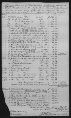 Thumbnail for Accounts and Receipts > 1860-1864