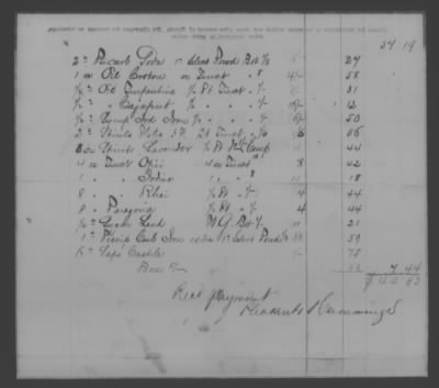 Thumbnail for Accounts and Receipts > 1860-1864