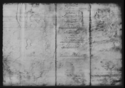 Thumbnail for Accounts and Receipts > 1860-1864