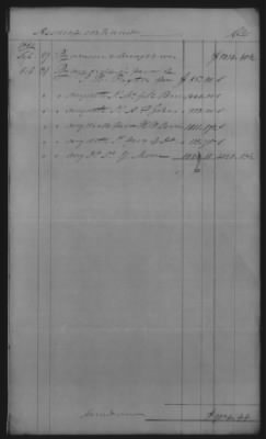 Thumbnail for Accounts and Receipts > 1860-1864