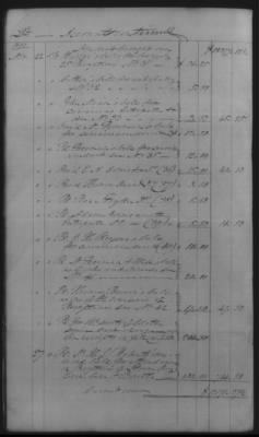 Thumbnail for Accounts and Receipts > 1860-1864