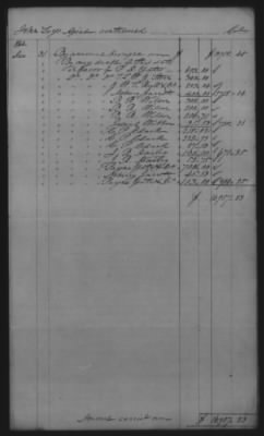 Thumbnail for Accounts and Receipts > 1860-1864