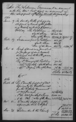 Thumbnail for Accounts and Receipts > 1860-1864