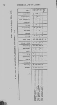 Volume I > Officers and Soldiers in the Service of the Province of Pennsylvania. 1744-1765.