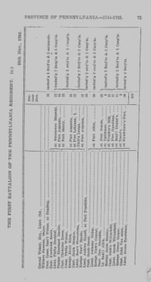 Volume I > Officers and Soldiers in the Service of the Province of Pennsylvania. 1744-1765.