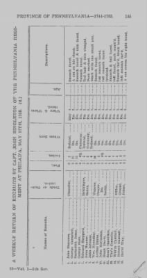 Thumbnail for Volume I > Officers and Soldiers in the Service of the Province of Pennsylvania. 1744-1765.