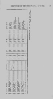 Thumbnail for Volume I > Officers and Soldiers in the Service of the Province of Pennsylvania. 1744-1765.