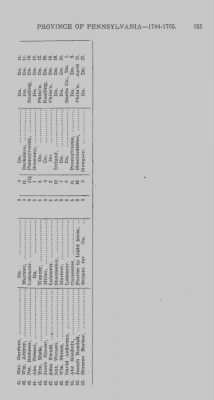 Thumbnail for Volume I > Officers and Soldiers in the Service of the Province of Pennsylvania. 1744-1765.