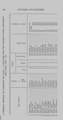 Volume I > Officers and Soldiers in the Service of the Province of Pennsylvania. 1744-1765.