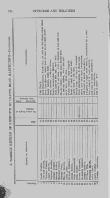 Volume I > Officers and Soldiers in the Service of the Province of Pennsylvania. 1744-1765.