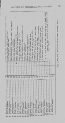 Thumbnail for Volume I > Officers and Soldiers in the Service of the Province of Pennsylvania. 1744-1765.