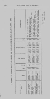 Volume I > Officers and Soldiers in the Service of the Province of Pennsylvania. 1744-1765.