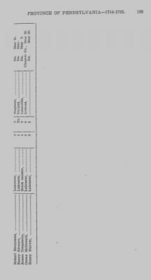 Thumbnail for Volume I > Officers and Soldiers in the Service of the Province of Pennsylvania. 1744-1765.