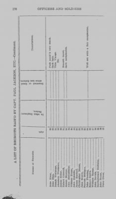 Volume I > Officers and Soldiers in the Service of the Province of Pennsylvania. 1744-1765.