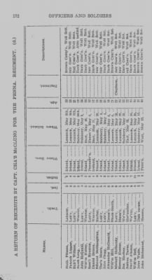 Volume I > Officers and Soldiers in the Service of the Province of Pennsylvania. 1744-1765.