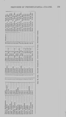 Volume I > Officers and Soldiers in the Service of the Province of Pennsylvania. 1744-1765.