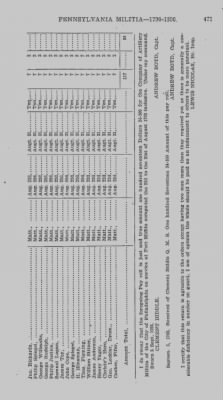 Thumbnail for Volume V > Philadelphia City and County Militia. 1790-1800.