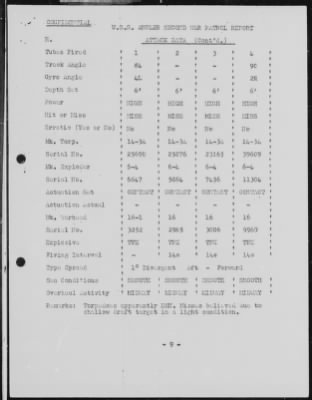 Thumbnail for USS Angler > January-1944 to April-1944