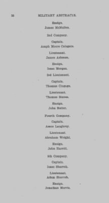 Thumbnail for Volume IV > Military Abstracts from Executive Minutes. Vols. 1-9 Inclusive. 1790-1817.