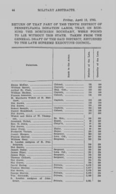 Thumbnail for Volume IV > Military Abstracts from Executive Minutes. Vols. 1-9 Inclusive. 1790-1817.