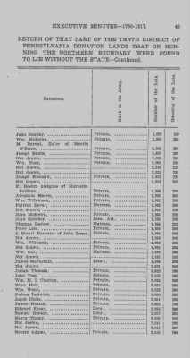 Thumbnail for Volume IV > Military Abstracts from Executive Minutes. Vols. 1-9 Inclusive. 1790-1817.