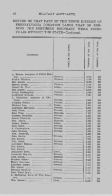 Thumbnail for Volume IV > Military Abstracts from Executive Minutes. Vols. 1-9 Inclusive. 1790-1817.