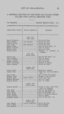 Thumbnail for Volume I > Muster Rolls Relating to the Associators and Militia of the City of Philadelphia.