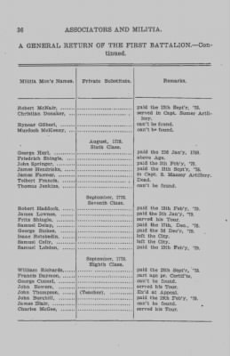 Thumbnail for Volume I > Muster Rolls Relating to the Associators and Militia of the City of Philadelphia.