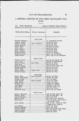 Thumbnail for Volume I > Muster Rolls Relating to the Associators and Militia of the City of Philadelphia.