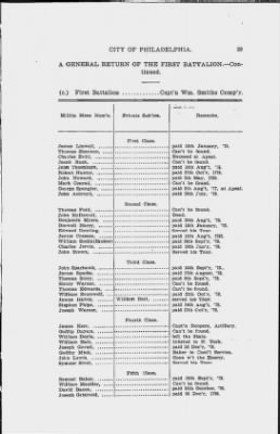 Thumbnail for Volume I > Muster Rolls Relating to the Associators and Militia of the City of Philadelphia.