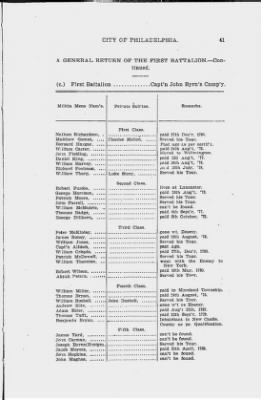 Thumbnail for Volume I > Muster Rolls Relating to the Associators and Militia of the City of Philadelphia.