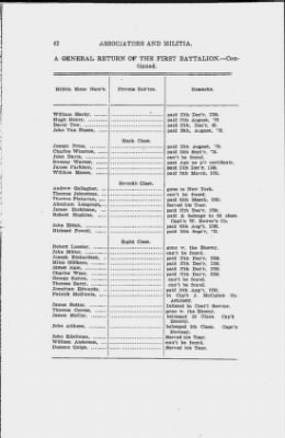 Thumbnail for Volume I > Muster Rolls Relating to the Associators and Militia of the City of Philadelphia.