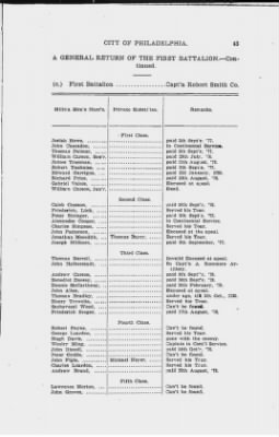 Thumbnail for Volume I > Muster Rolls Relating to the Associators and Militia of the City of Philadelphia.