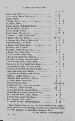 Thumbnail for Volume XII > Forfeited Estates. Inventories and Sales.