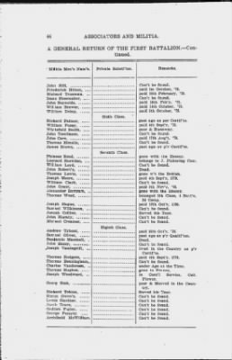 Thumbnail for Volume I > Muster Rolls Relating to the Associators and Militia of the City of Philadelphia.