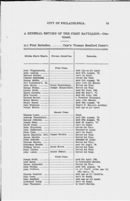 Thumbnail for Volume I > Muster Rolls Relating to the Associators and Militia of the City of Philadelphia.