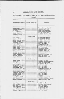 Thumbnail for Volume I > Muster Rolls Relating to the Associators and Militia of the City of Philadelphia.