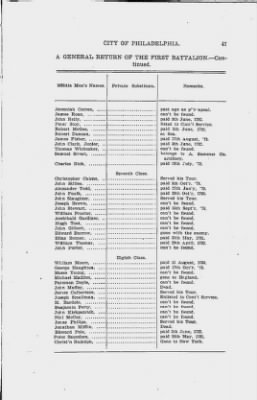 Thumbnail for Volume I > Muster Rolls Relating to the Associators and Militia of the City of Philadelphia.