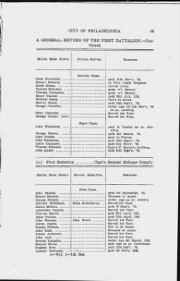 Thumbnail for Volume I > Muster Rolls Relating to the Associators and Militia of the City of Philadelphia.