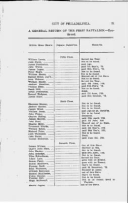 Thumbnail for Volume I > Muster Rolls Relating to the Associators and Militia of the City of Philadelphia.